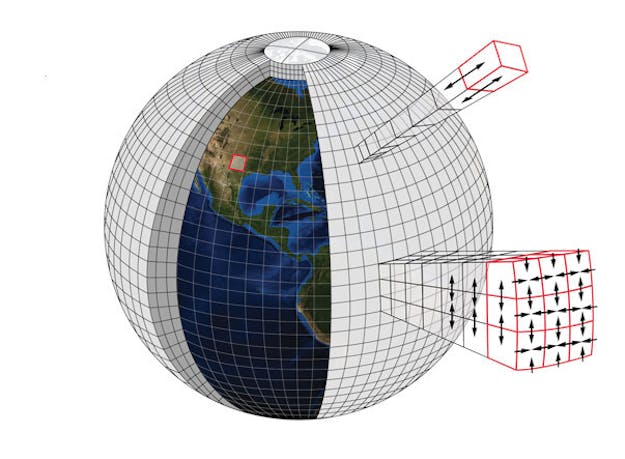 Een weermodel met een in blokjes opgedeelde atmosfeer. Het model berekent de weersontwikkeling op basis van natuurkundige wetten en neemt ook interacties van naast elkaar gelegen blokjes mee.